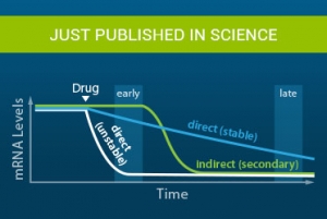 SLAMseq-QuantSeq-in-Science