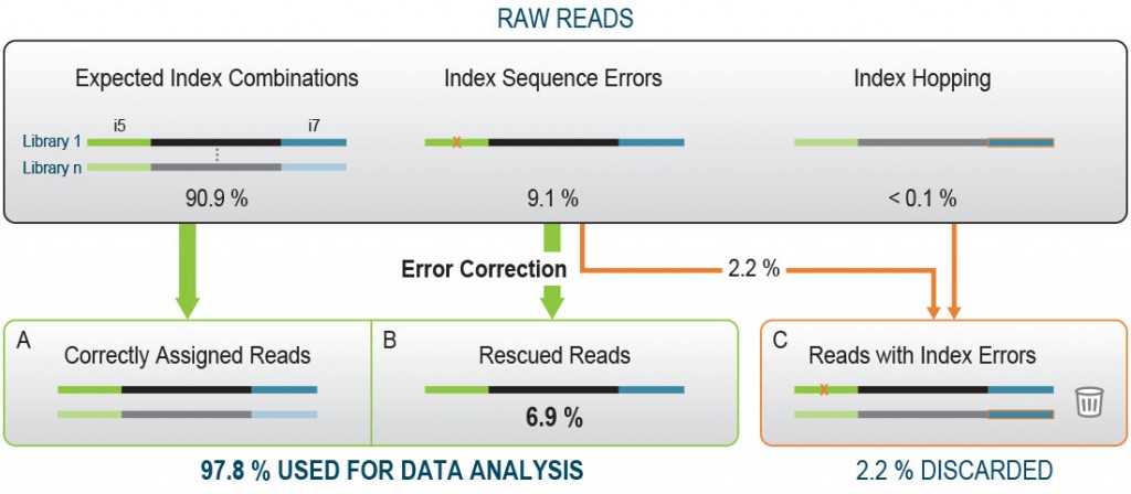 023_UDI-12nt_Workflow-Index-errors