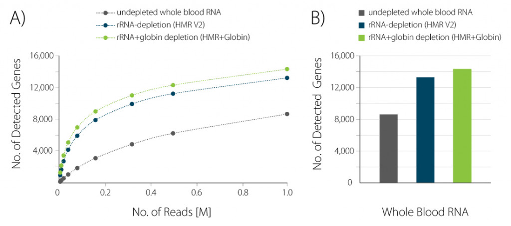 Fig_02 - RiboCop HMR plus Globin