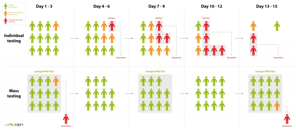 Lexogen_SARS-CoV-2_Infographic_01_V2.0_Website