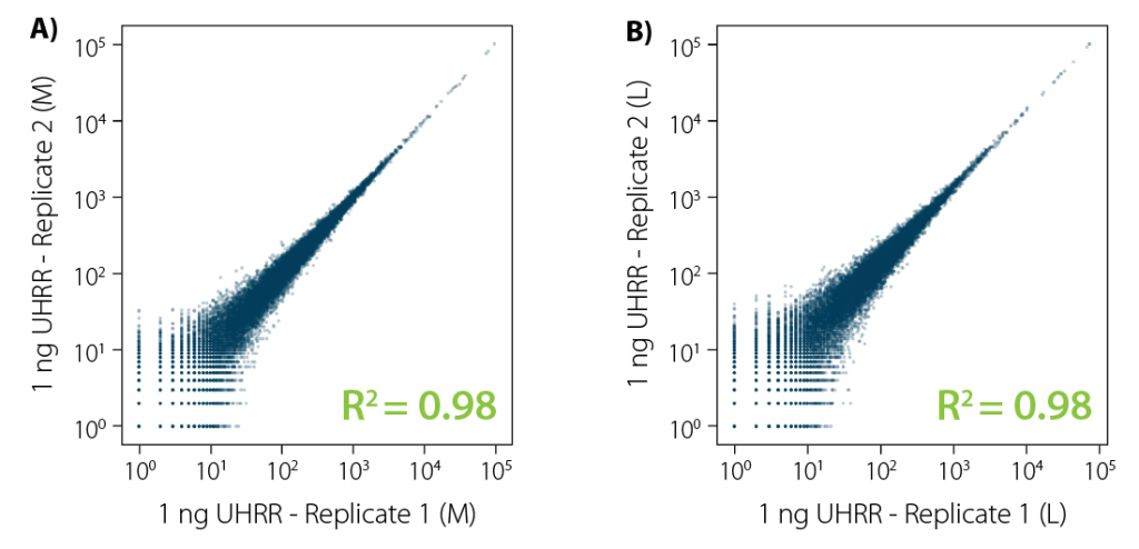 02_CORALL-mRNA_Reproducibility