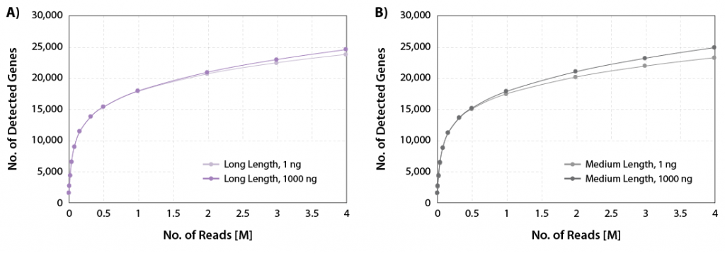 01_CORALL-Total_Gene discovery rates