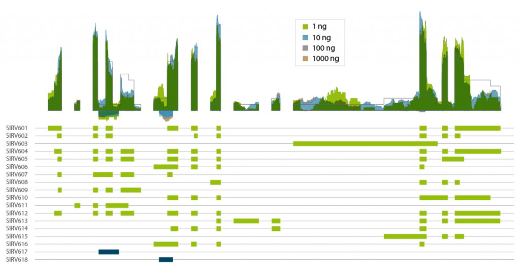 03_CORALL-mRNA_Coverage transcript isoforms