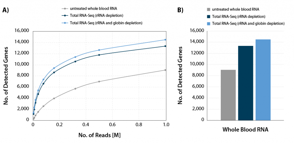 07_CORALL-Total_Increased gene detection