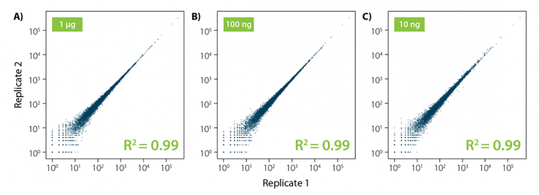 Fig_5 - RiboCop for Yeast