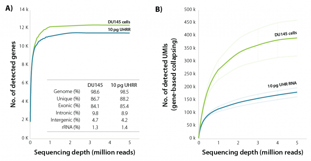 01_LUTHOR HD Sensitivity