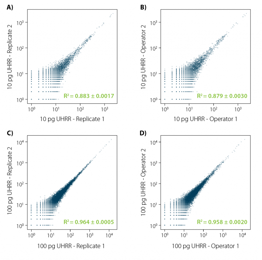 03_LUTHOR-Reproducibility