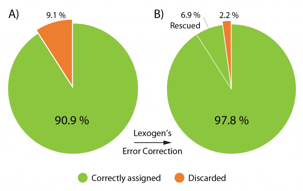 024_UDI-12nt_PieChart-read recovery_1400px