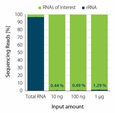 Fig_1 - RiboCop for Yeast