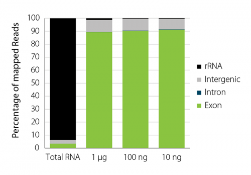 Fig_3 - RiboCop for Yeast