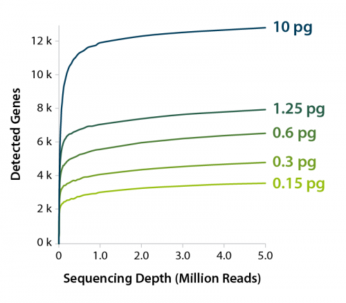 Luthor HD_ultra-low input